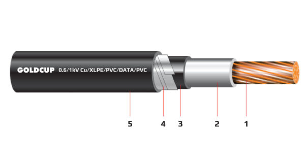 Cáp điện 1 lõi có giáp bảo vệ (cáp ngầm) 0.6/1 kV - Cu/XLPE/PVC/DATA/PVC