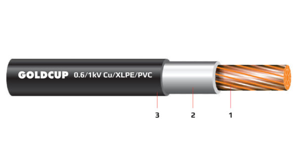 Cáp điện 1 lõi không có giáp bảo vệ 0.6/1 kV - Cu/XLPE/PVC