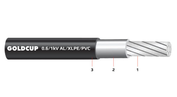 Cáp điện 1 lõi ruột nhôm không có giáp bảo vệ 0.6/1 kV - AL/XLPE/PVC