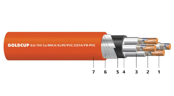 Cáp điện 2, 3, 4 lõi chống cháy có giáp bảo vệ (cáp ngầm) 0.6/1 kV - Cu/Mica/XLPE/FR-PVC/DSTA/FR-PVC