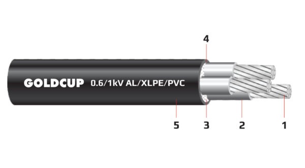 Cáp điện 2,3,4 lõi ruột nhôm không có giáp bảo vệ 0.6/1 kV - AL/XLPE/PVC
