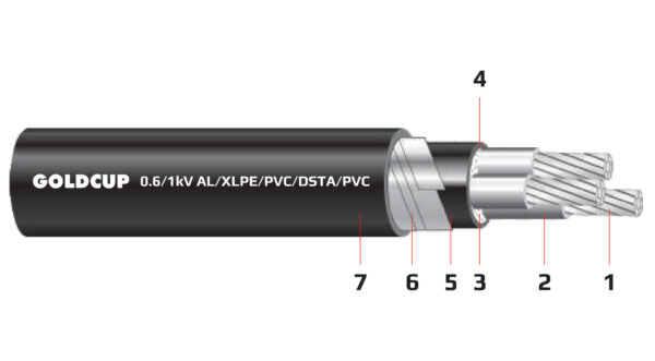 Cáp điện 2,3,4 lõi ruột nhôm có giáp bảo vệ (cáp ngầm) 0.6/1 kV - AL/XLPE/PVC/DSTA/PVC