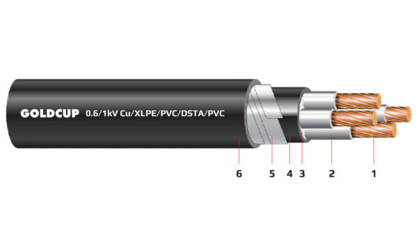 Cáp điện 4 lõi có giáp bảo vệ (cáp ngầm) 0.6/1 kV - Cu/XLPE/PVC/DSTA/PVC