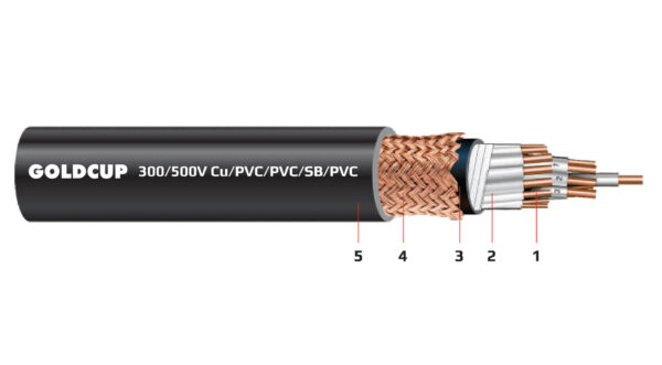 Cáp điều khiển ruột mềm có màn chắn 300/500V - Cu/PVC/PVC/SB/PVC