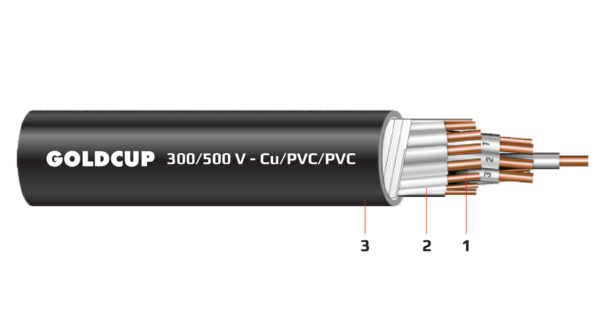 Cáp điều khiển ruột mềm không có màn chắn 300/500V - Cu/PVC/PVC
