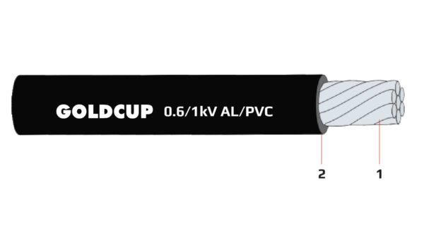 Cáp nhôm bọc PVC (AV)