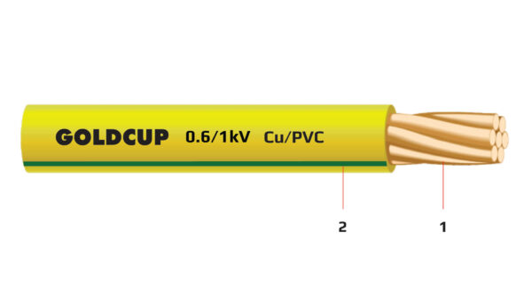 Dây điện 1 lõi bọc cách điện PVC 0.6/1 kV - Cu/PVC