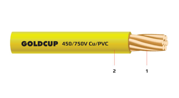 Dây điện 1 lõi bọc cách điện PVC 450/750 V - Cu/PVC