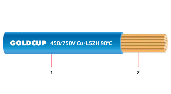 Dây điện 1 lõi ruột mềm bọc cách điện LSZH 450/750 V - Cu/LSZH