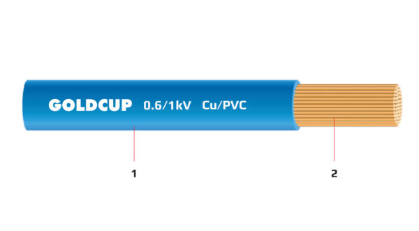 Dây điện 1 lõi ruột mềm bọc cách điện PVC 0.6/1 kV - Cu/PVC