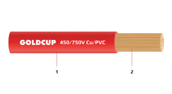Dây điện 1 lõi ruột mềm bọc cách điện PVC 450/750 V - Cu/PVC
