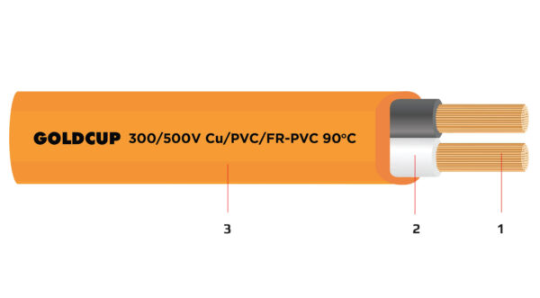 Dây điện 2 lõi ruột mềm bọc cách điện PVC-FR (dây ô-van chậm cháy) 300/500 V - Cu/PVC-FR/PVC-FR