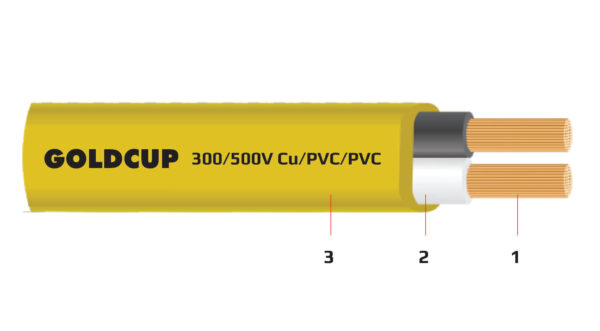 Dây điện 2 lõi ruột mềm bọc cách điện PVC (dây ô-van) 300/500 V - Cu/PVC/PVC